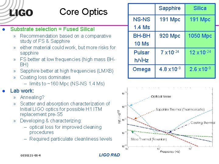 Core Optics l Substrate selection = Fused Silica! » Recommendation based on a comparative