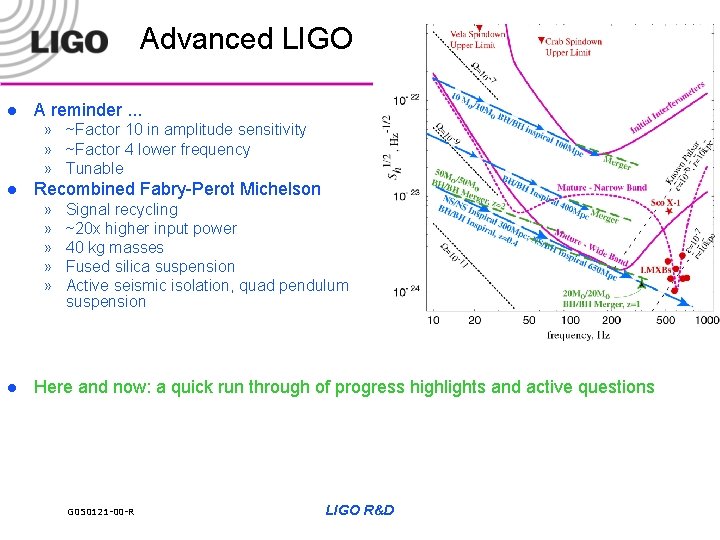 Advanced LIGO l A reminder. . . » ~Factor 10 in amplitude sensitivity »