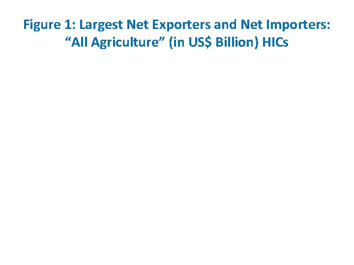 Figure 1: Largest Net Exporters and Net Importers: “All Agriculture” (in US$ Billion) HICs