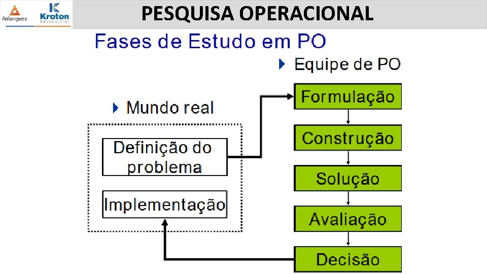 PESQUISA OPERACIONAL 
