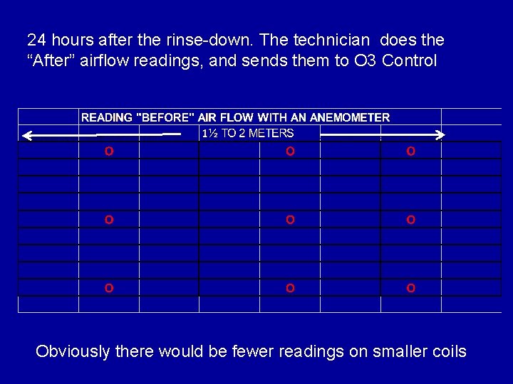 24 hours after the rinse-down. The technician does the “After” airflow readings, and sends