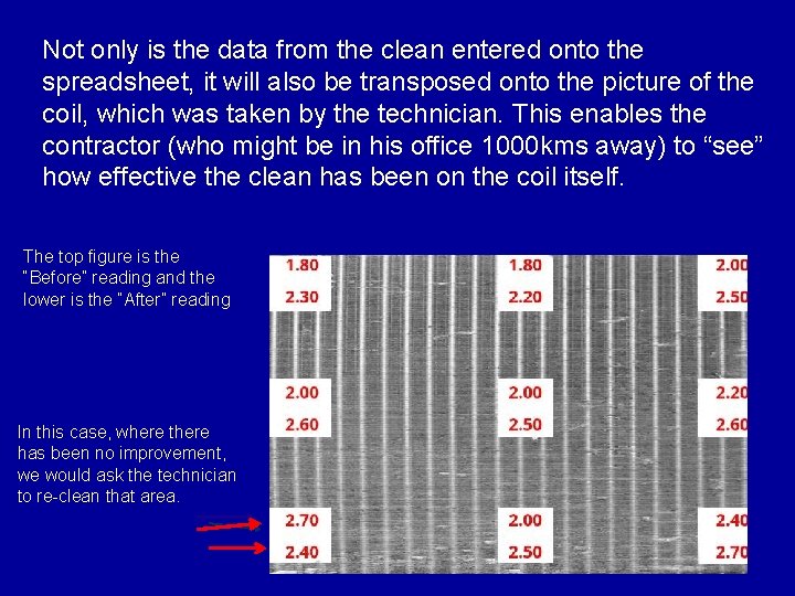 Not only is the data from the clean entered onto the spreadsheet, it will