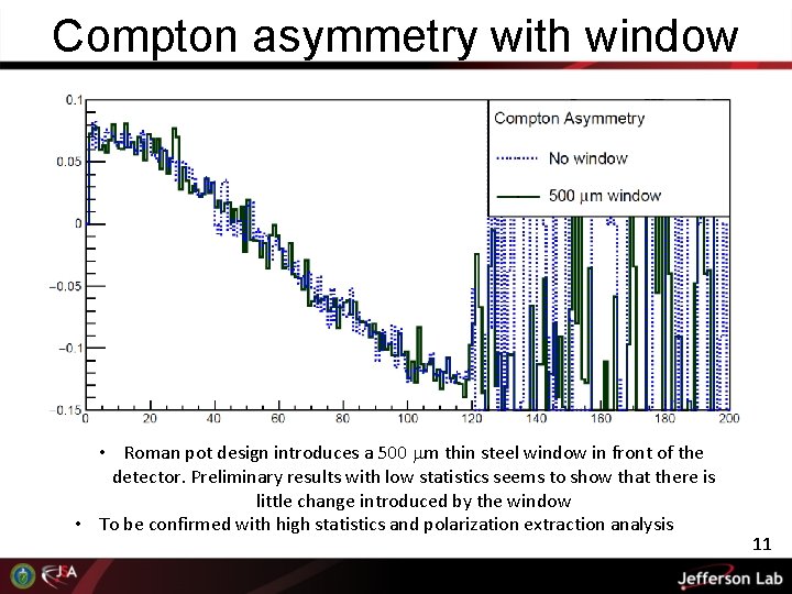 Compton asymmetry with window • Roman pot design introduces a 500 mm thin steel