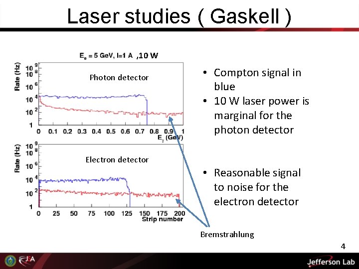 Laser studies ( Gaskell ) , 10 W Photon detector • Compton signal in