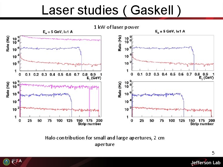 Laser studies ( Gaskell ) 1 k. W of laser power Halo contribution for