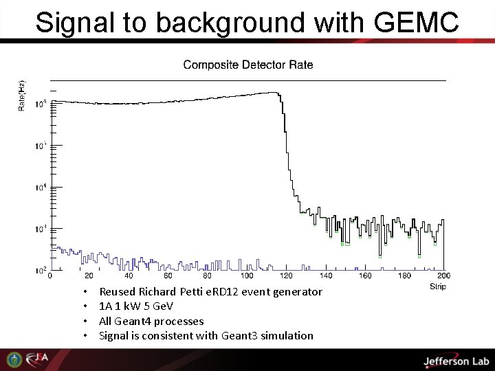 Signal to background with GEMC • • Reused Richard Petti e. RD 12 event