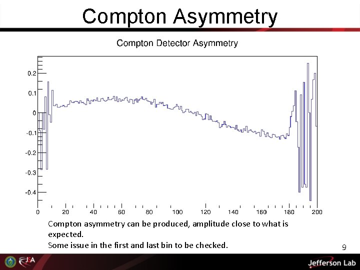 Compton Asymmetry Compton asymmetry can be produced, amplitude close to what is expected. Some