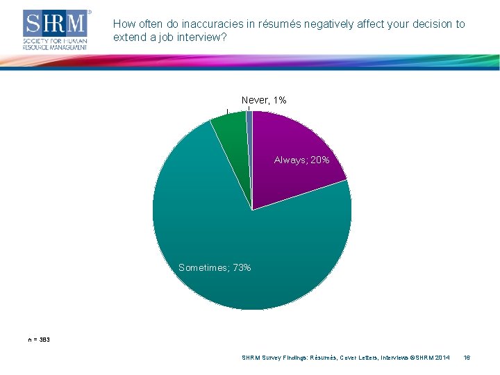 How often do inaccuracies in résumés negatively affect your decision to extend a job