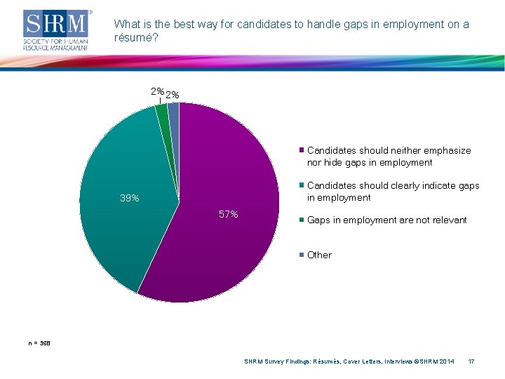 What is the best way for candidates to handle gaps in employment on a