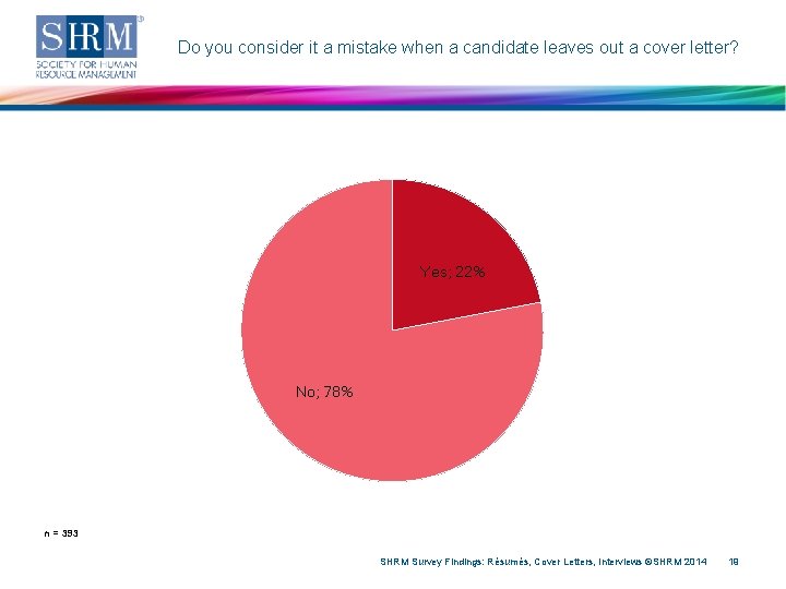 Do you consider it a mistake when a candidate leaves out a cover letter?