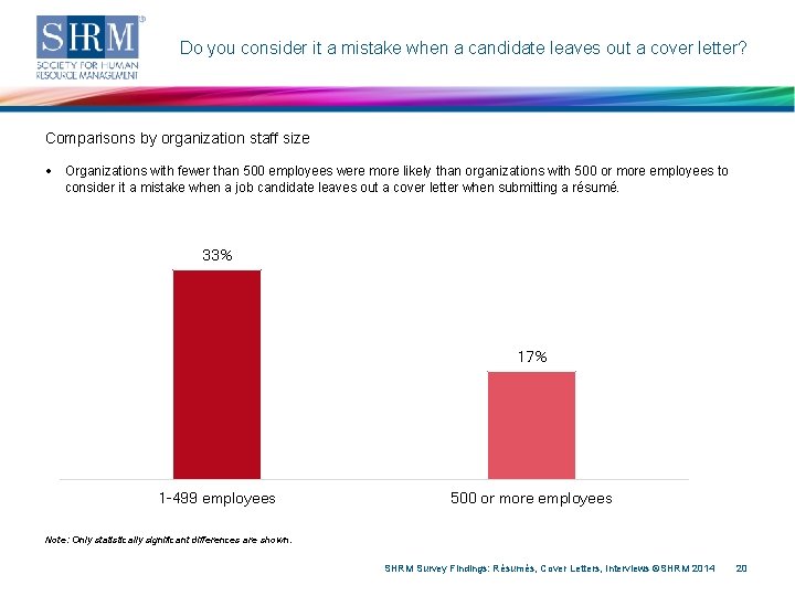 Do you consider it a mistake when a candidate leaves out a cover letter?