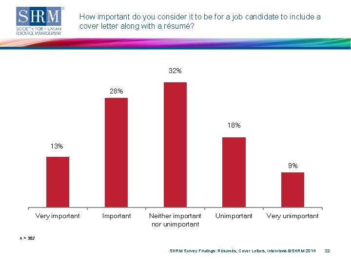 How important do you consider it to be for a job candidate to include