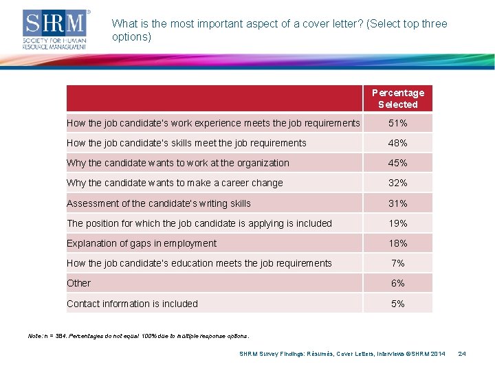 What is the most important aspect of a cover letter? (Select top three options)
