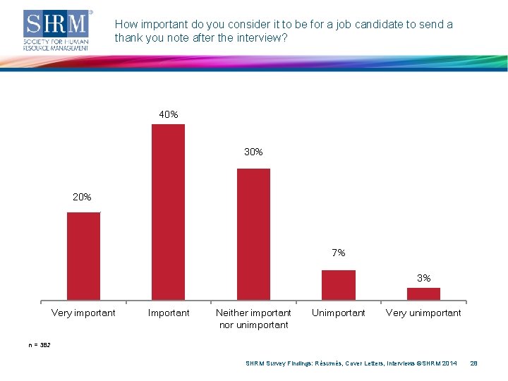 How important do you consider it to be for a job candidate to send