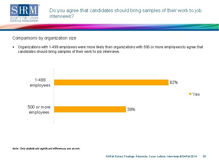 Do you agree that candidates should bring samples of their work to job interviews?