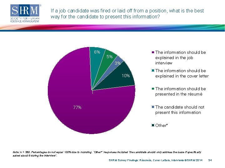 If a job candidate was fired or laid off from a position, what is