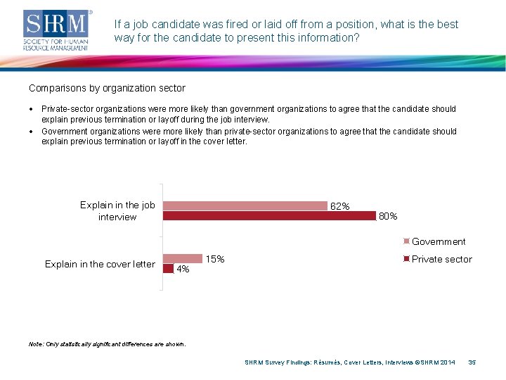 If a job candidate was fired or laid off from a position, what is