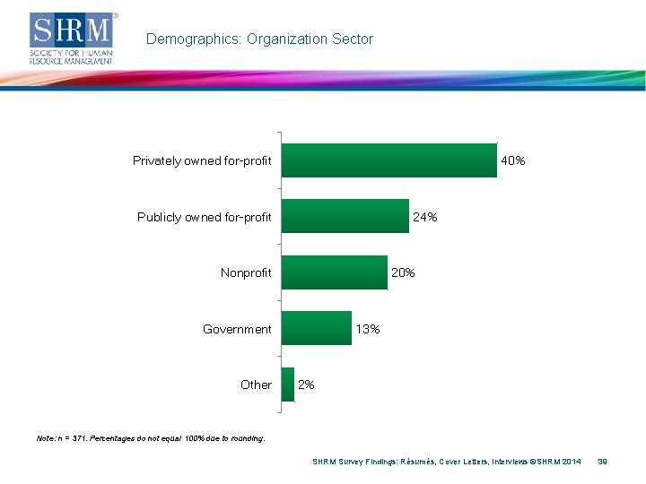 Demographics: Organization Sector Privately owned for-profit 40% Publicly owned for-profit 24% Nonprofit 20% Government