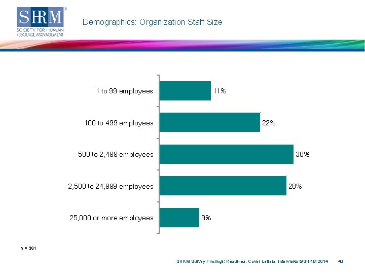 Demographics: Organization Staff Size 1 to 99 employees 11% 100 to 499 employees 22%