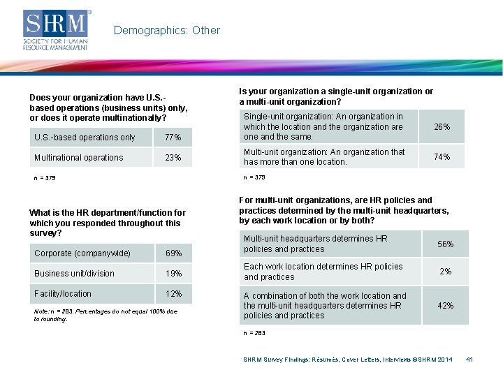 Demographics: Other Does your organization have U. S. based operations (business units) only, or