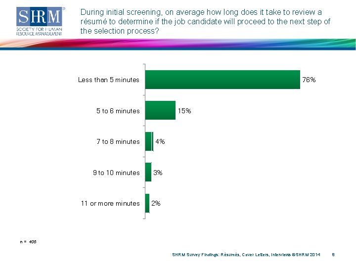 During initial screening, on average how long does it take to review a résumé