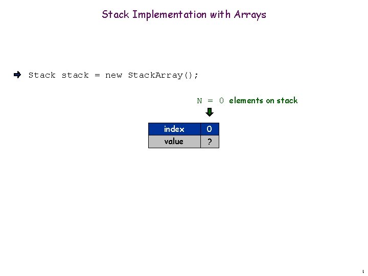 Stack Implementation with Arrays Stack stack = new Stack. Array(); N = 0 elements