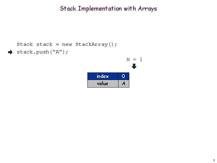 Stack Implementation with Arrays Stack stack = new Stack. Array(); stack. push("A"); N =