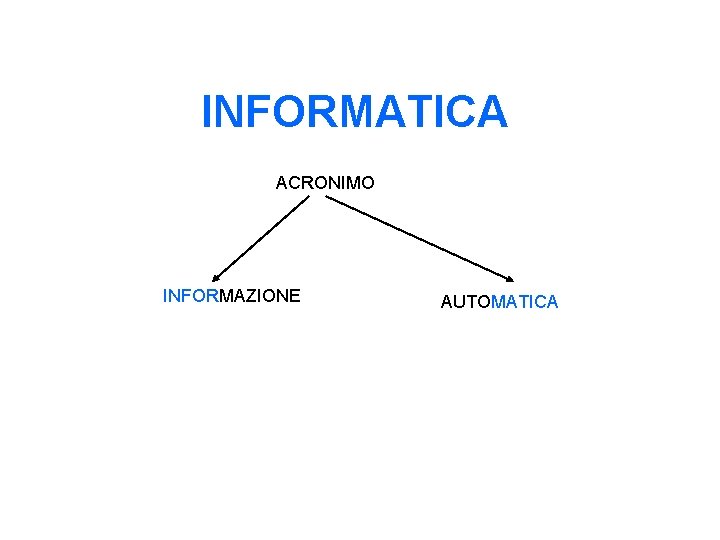 INFORMATICA ACRONIMO INFORMAZIONE AUTOMATICA 