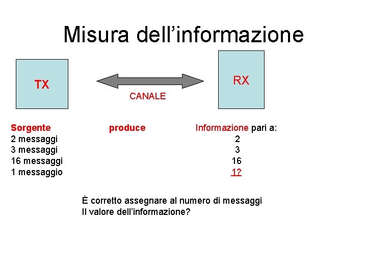 Misura dell’informazione TX Sorgente 2 messaggi 3 messaggi 16 messaggi 1 messaggio RX CANALE