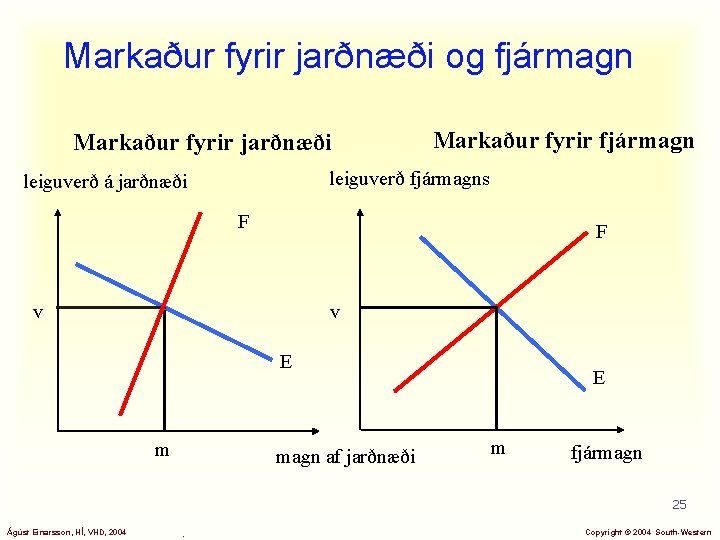 Markaður fyrir jarðnæði og fjármagn Markaður fyrir jarðnæði Markaður fyrir fjármagn leiguverð fjármagns leiguverð