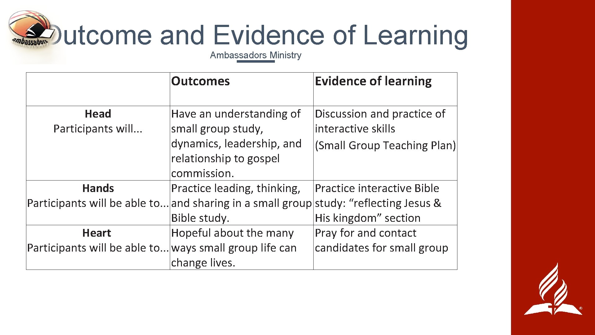 Outcome and Evidence of Learning Ambassadors Ministry Outcomes Head Participants will. . . Evidence