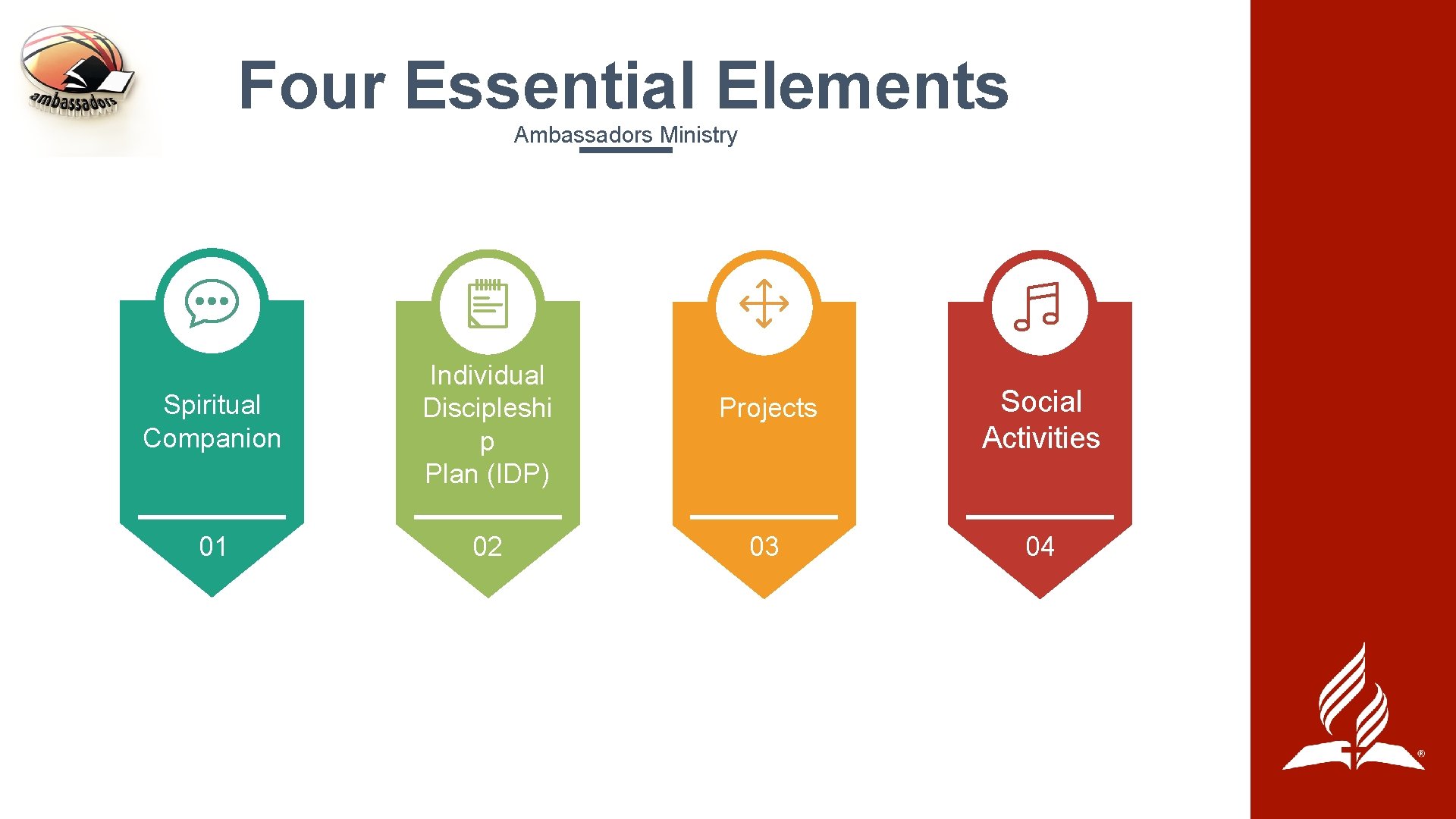 Four Essential Elements Ambassadors Ministry Spiritual Companion Individual Discipleshi p Plan (IDP) 01 02