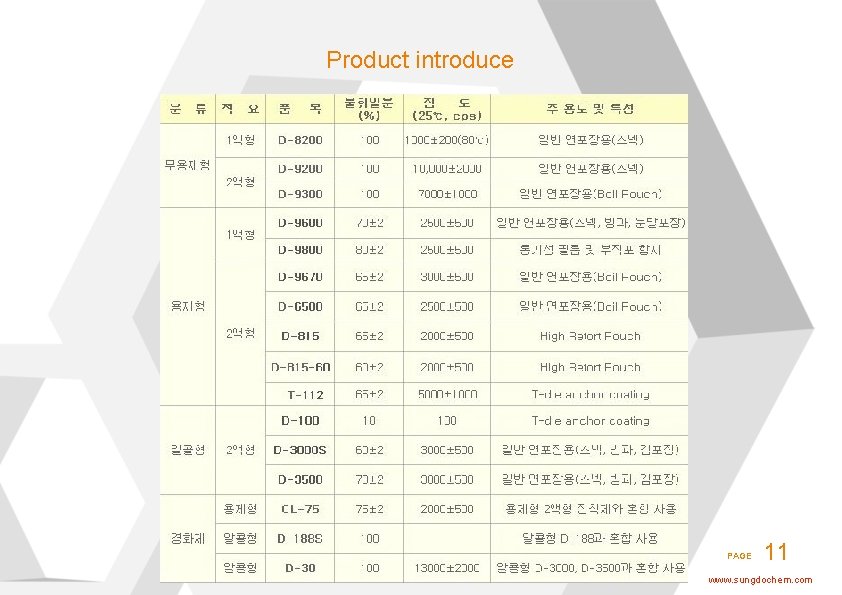 Product introduce PAGE 11 www. sungdochem. com 