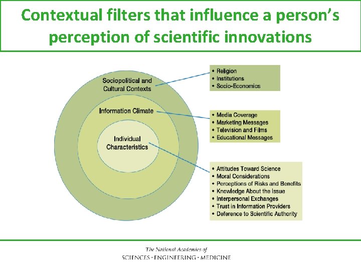 Contextual filters that influence a person’s perception of scientific innovations 