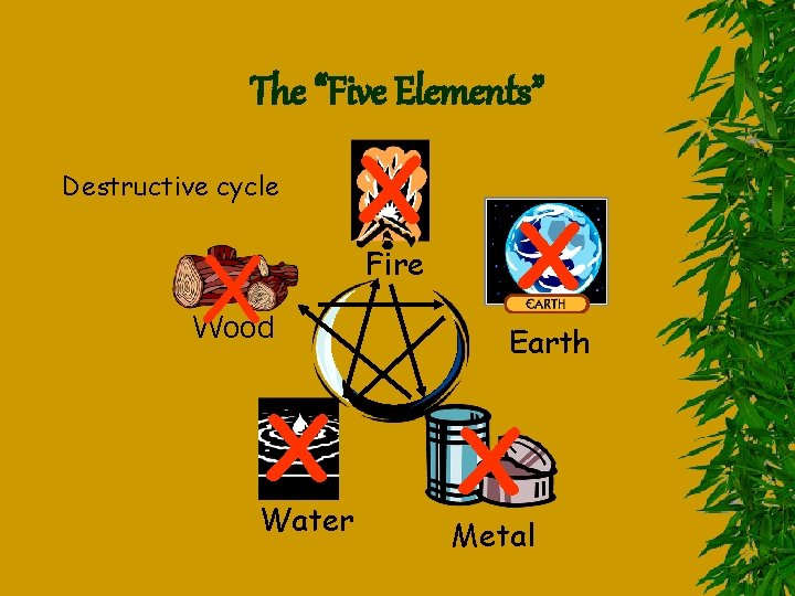 The “Five Elements” Destructive cycle X X Fire Wood X Water X Earth X