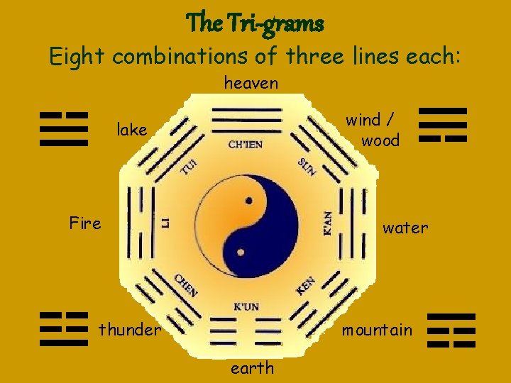 The Tri-grams Eight combinations of three lines each: heaven wind / wood lake Fire