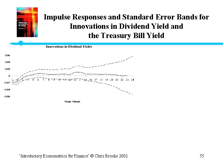 Impulse Responses and Standard Error Bands for Innovations in Dividend Yield and the Treasury