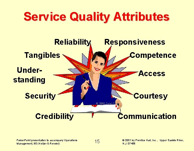 Service Quality Attributes Reliability Responsiveness Tangibles Competence Understanding Access Security Courtesy © 1995 Corel