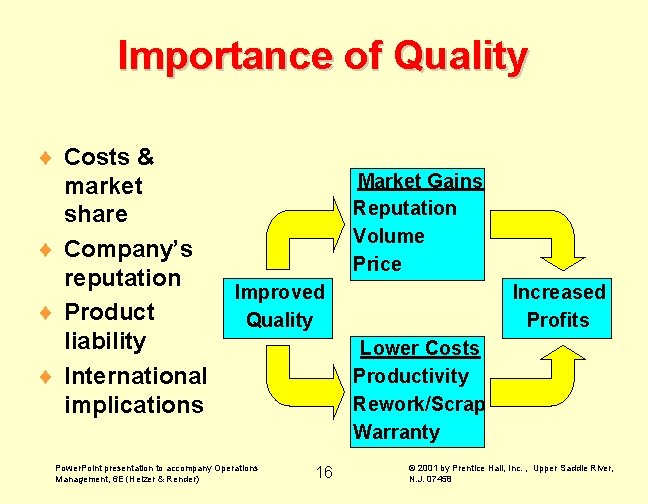 Importance of Quality ¨ Costs & market share ¨ Company’s reputation ¨ Product liability