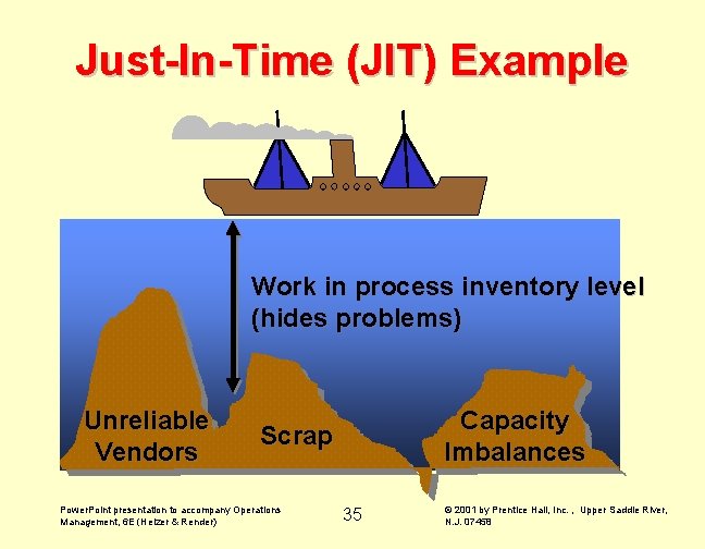 Just-In-Time (JIT) Example Work in process inventory level (hides problems) Unreliable Vendors Capacity Imbalances