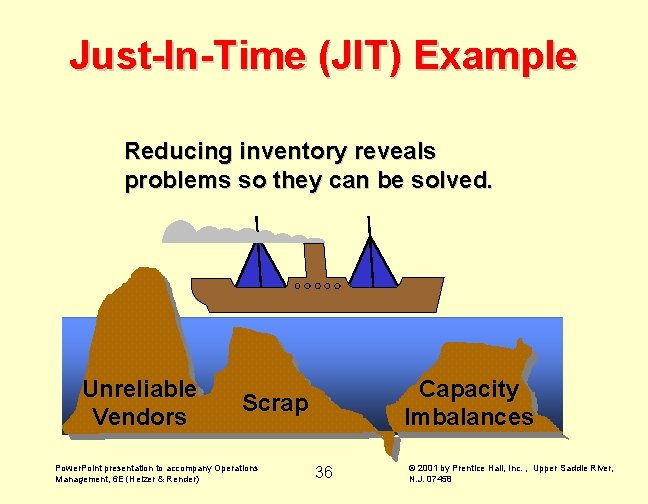 Just-In-Time (JIT) Example Reducing inventory reveals problems so they can be solved. Unreliable Vendors