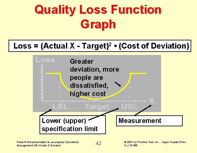 Quality Loss Function Graph Loss = (Actual X - Target)2 • (Cost of Deviation)