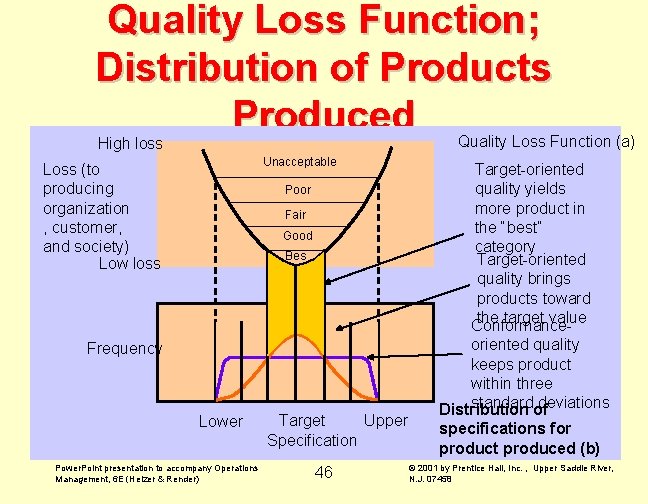 Quality Loss Function; Distribution of Products Produced Quality Loss Function (a) High loss Unacceptable