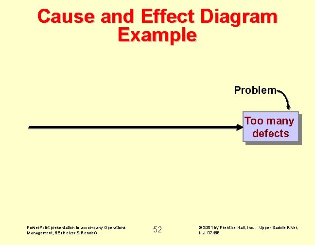 Cause and Effect Diagram Example Problem Too many defects Power. Point presentation to accompany