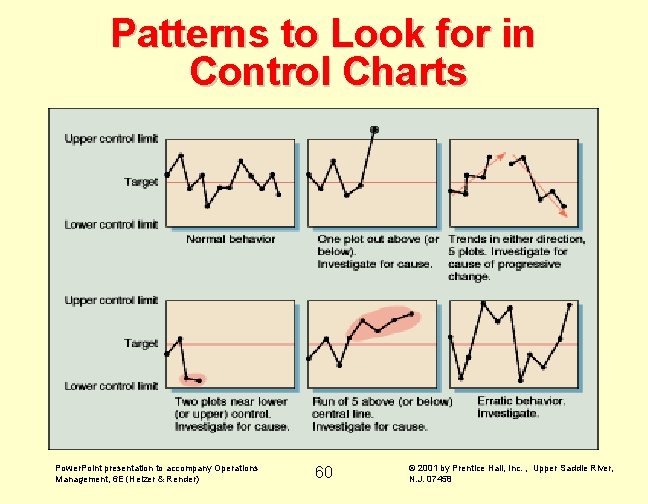 Patterns to Look for in Control Charts Power. Point presentation to accompany Operations Management,