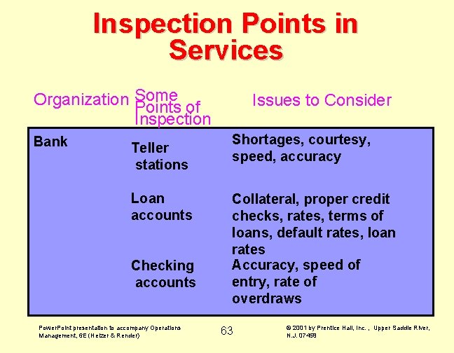 Inspection Points in Services Organization Some Points of Inspection Bank Teller stations Loan accounts