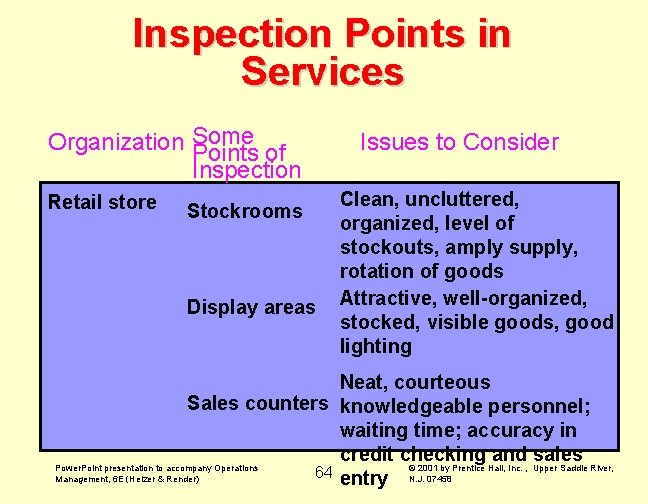 Inspection Points in Services Organization Some Points of Inspection Retail store Stockrooms Display areas