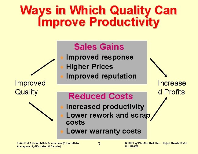 Ways in Which Quality Can Improve Productivity Sales Gains ¨ Improved Quality response ¨