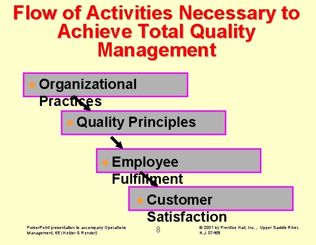 Flow of Activities Necessary to Achieve Total Quality Management ¨ Organizational Practices ¨ Quality