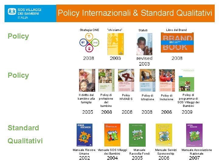 Policy Internazionali & Standard Qualitativi Strategia ONE “chi siamo” Policy Statuti Libro del Brand